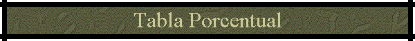 Tabla Porcentual