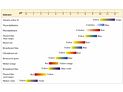 Indicator Range Table  -  Source:  http://cwx.prenhall.com/bookbind/pubbooks/hillchem3/medialib/media_portfolio/text_images/CH15/FG15_13.JPG