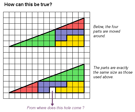Hole Paradox - Source: http://www.insite.com.br/rodrigo/images/hole-paradox.gif