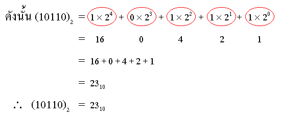 Number System