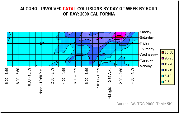 Alcohol Involved Fatal Collisions by Day of Week by Hour of Day: 2000 California: Contour Map