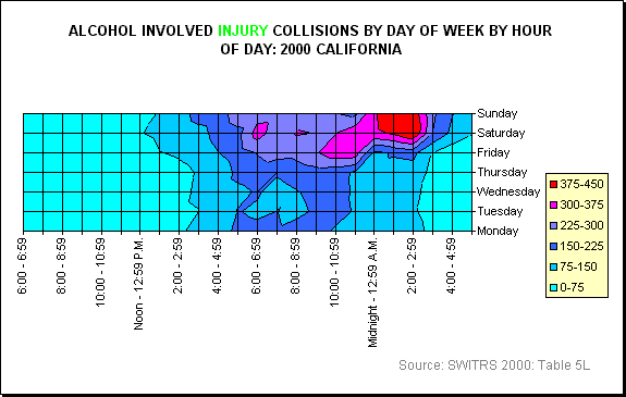 Alcohol Involved Injury Collisions by Day of Week by Hour of Day: 2000 California: Contour Map
