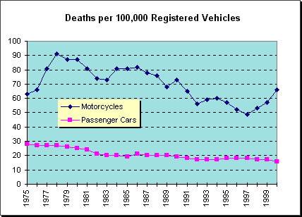 Chart: Deaths per 100,000