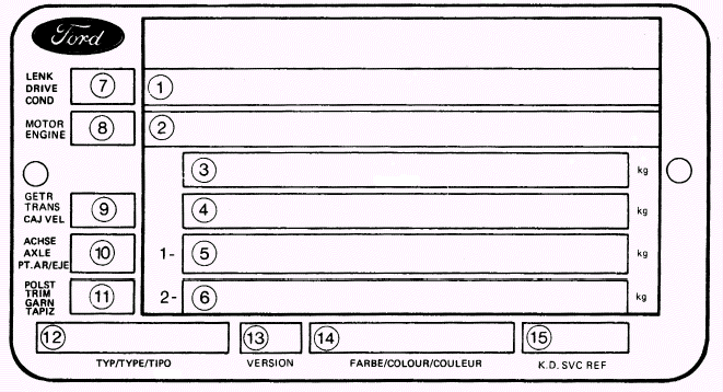 Ford Vin Plate Colour Code
