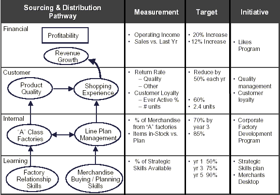 KPI Chart