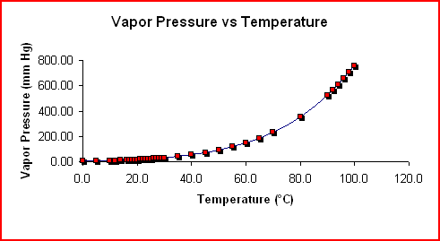 What Is The Vaporization Temperature Of Natural Gas What Is The Vaporization Temperature Of Natural Gas