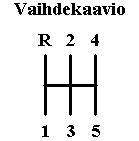 Vaihdekaavio