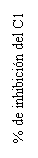 Cuadro de texto: % de inhibici�n del C1

