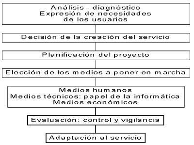 Fases de la creaci�n del centro de documentaci�n de minor�as