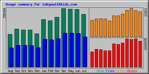 Monthly Statistics