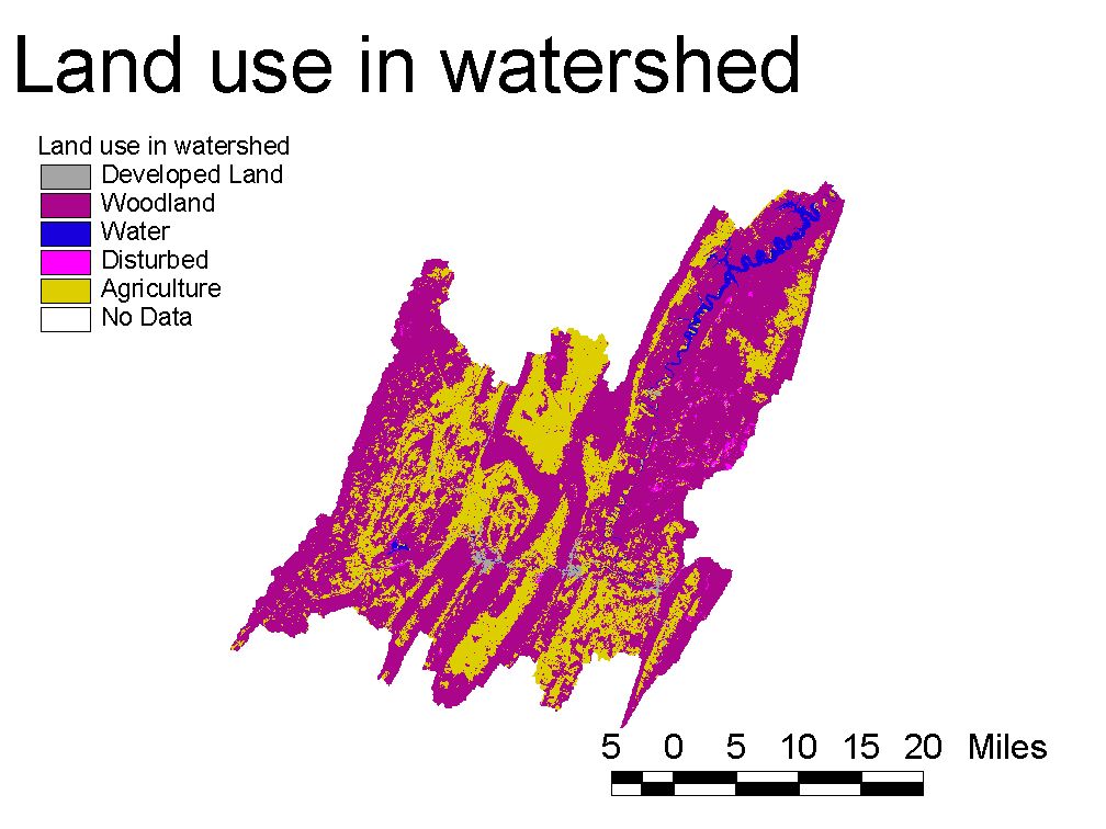 Land Use