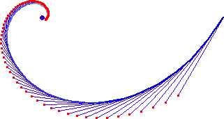 pedalcurve.gif (2230 bytes)