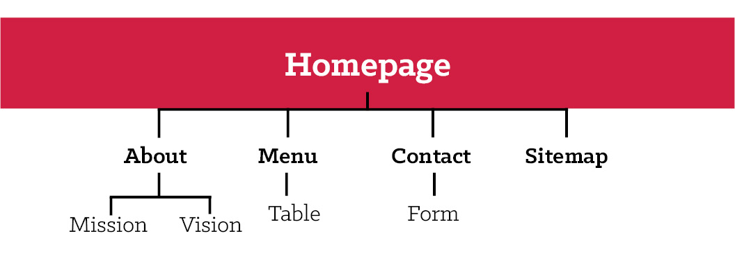 sitemap