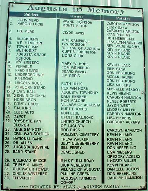 Mural Index