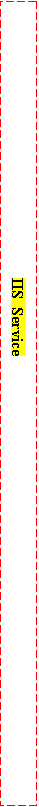 Text Box:                                                                     IIS  Service