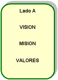 Rect�ngulo redondeado: Lado A


VISION


MISION


VALORES
