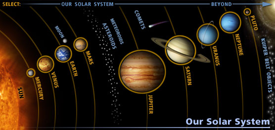 Planet Selector Map