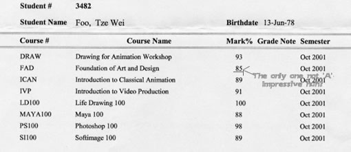 Genkai Zeto's results