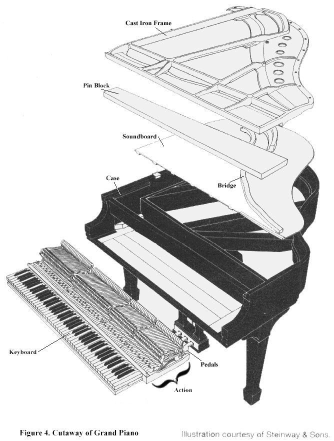 Image result for piano dimensions vertical Upright piano, Piano, Piano decor