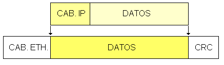 Transmisi�n directa.