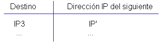Tabla de encaminamiento del router