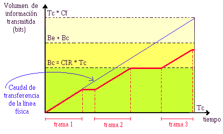 Tabla del router 1