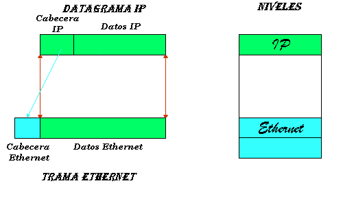 IP sobre Ethernet