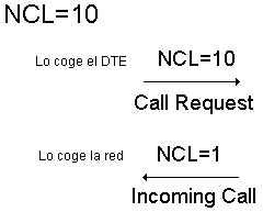 Utilizaci�n de NCLs