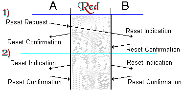 Protocolo de RESET
