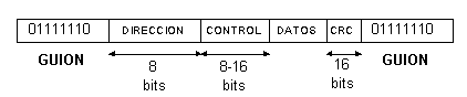 Subnetting