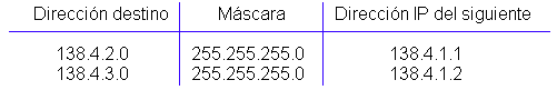 tabla con subnetting