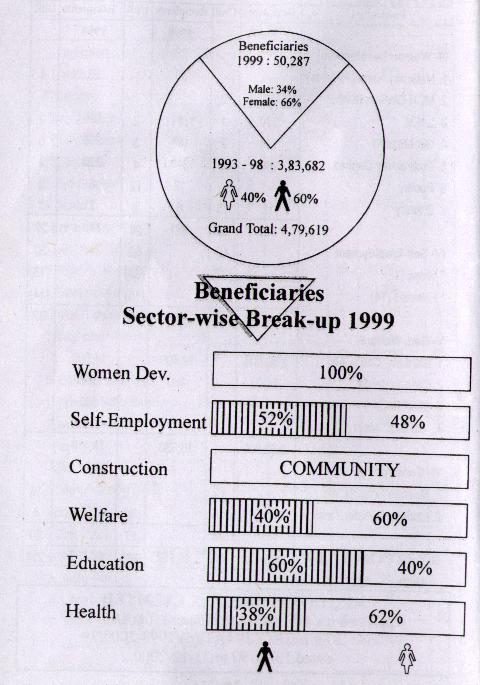 chart.JPG (58311 bytes)