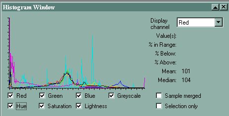 Histogram for the picture to the left