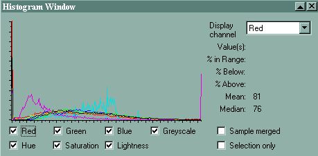 Histogram for the Wow photo