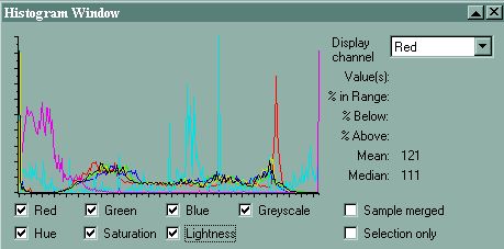 histogram for picture to your left.