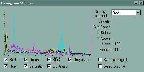 histogram for the yellow car