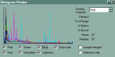 histogram for shell