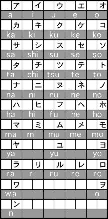 katakana