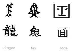evolution of Japanese script