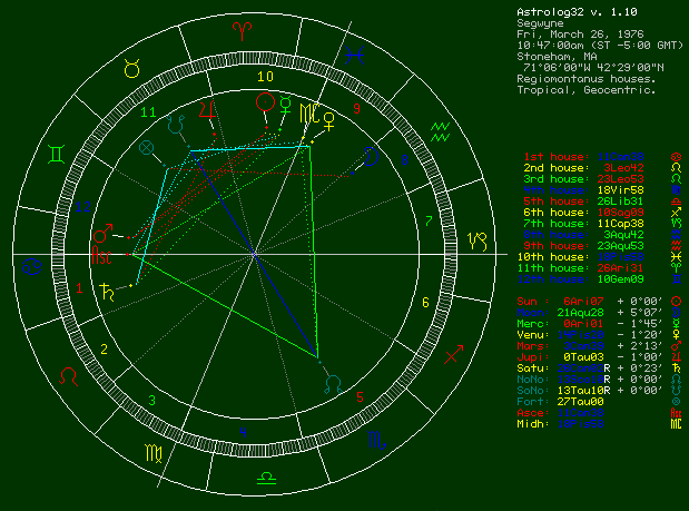 my chart