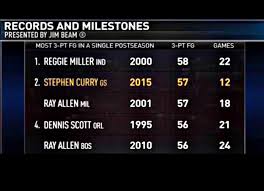records and milestone best records in a game