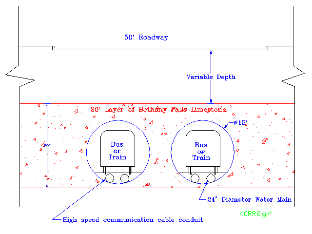 Cross Section of Transportation Tubes