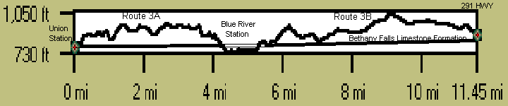 Profile of Route 3