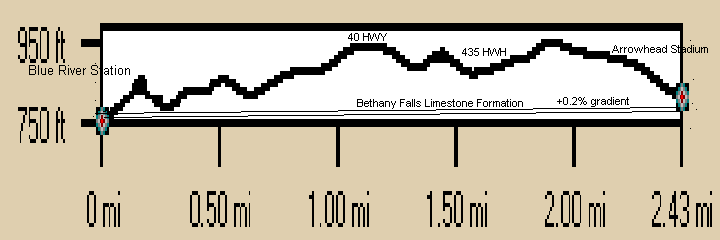 Arrowhead Spur Profile