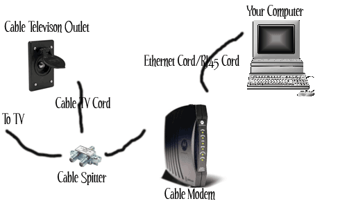 cable
