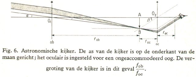 Astronomische kijker