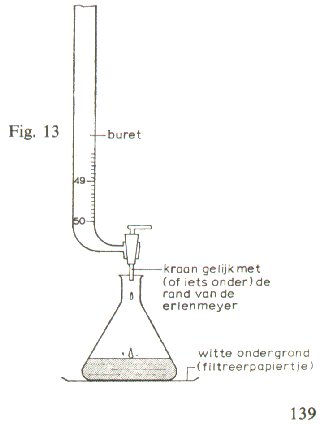 Titreren