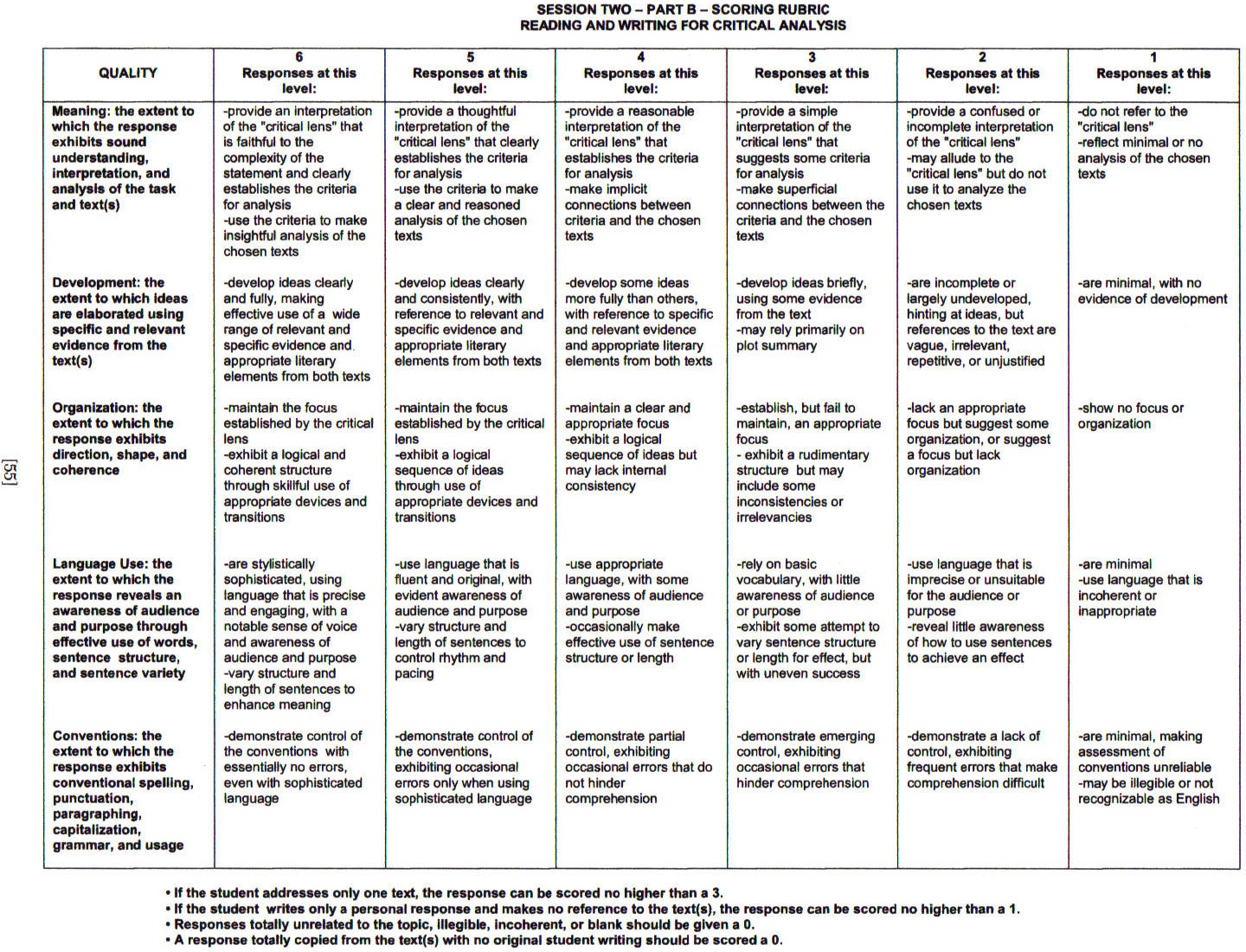 rubric for writing an essay
