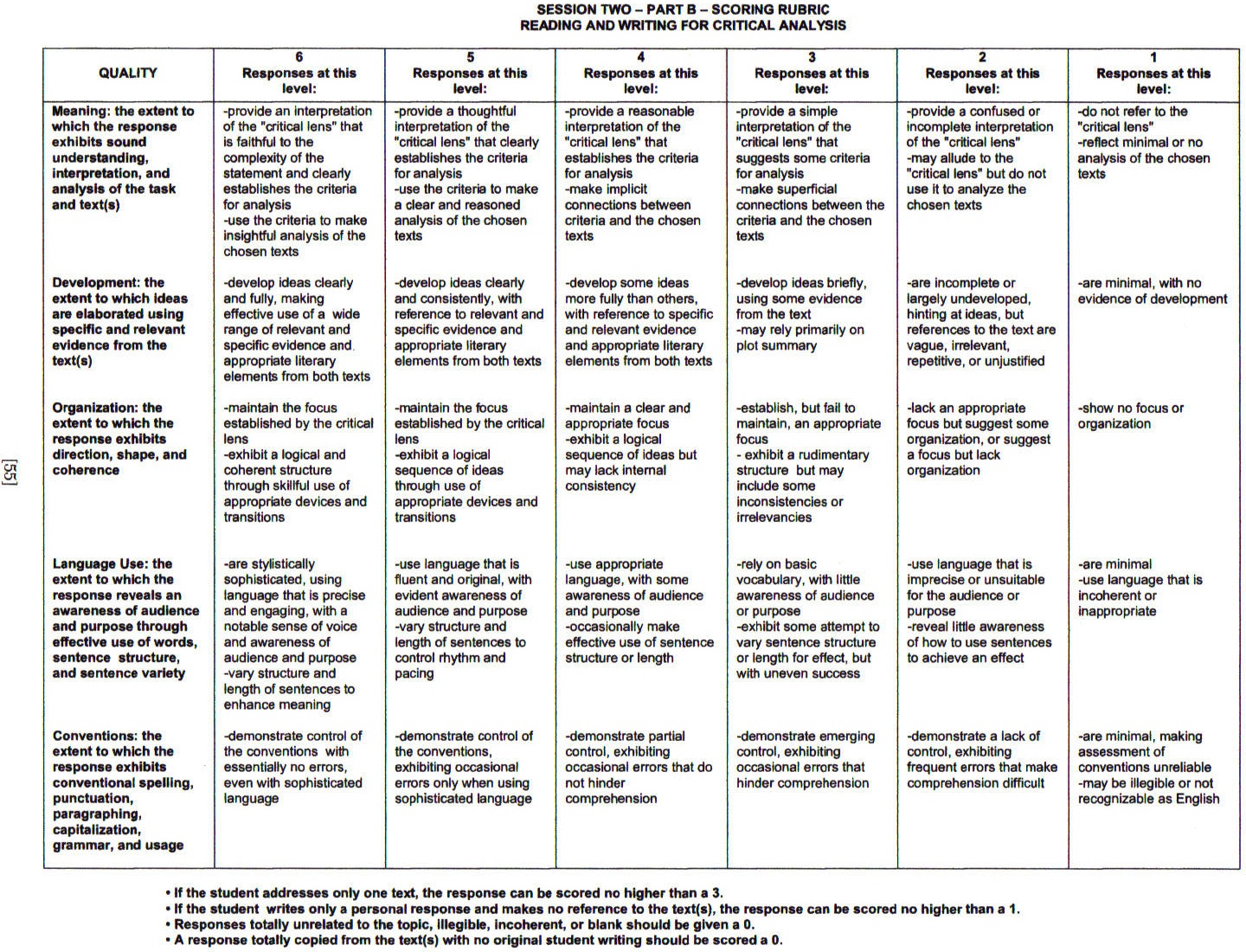 Freshman comp essay rubric