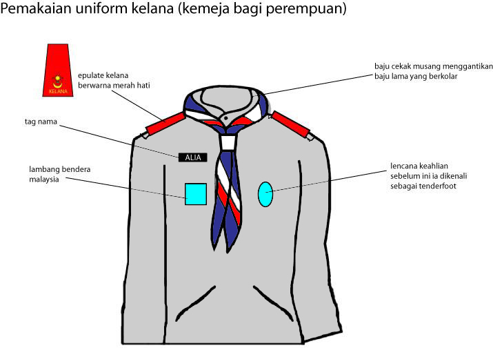kelana